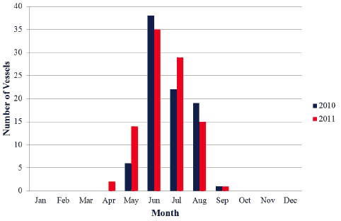 Figure 5.12 Vessel Nationalities – Stromness (2011) Figure 5.12 Vessel Nationalities – Stromness (2011)