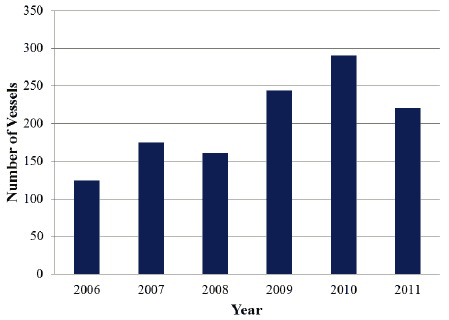Figure 5.15 Vessel Nationalities – Westray (2011) Figure 5.15 Vessel Nationalities – Westray (2011)