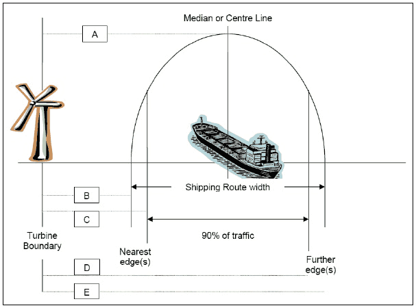 Figure 8.12 Potential Shipping Lane Boundaries, including 90% Width Figure 8.12 Potential Shipping Lane Boundaries, including 90% Width