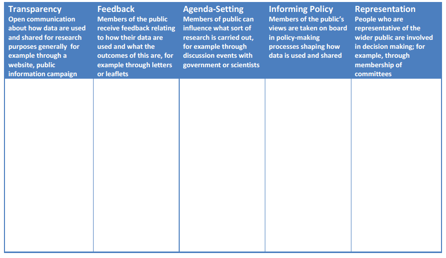 Voting exercise on forms of Public involvement