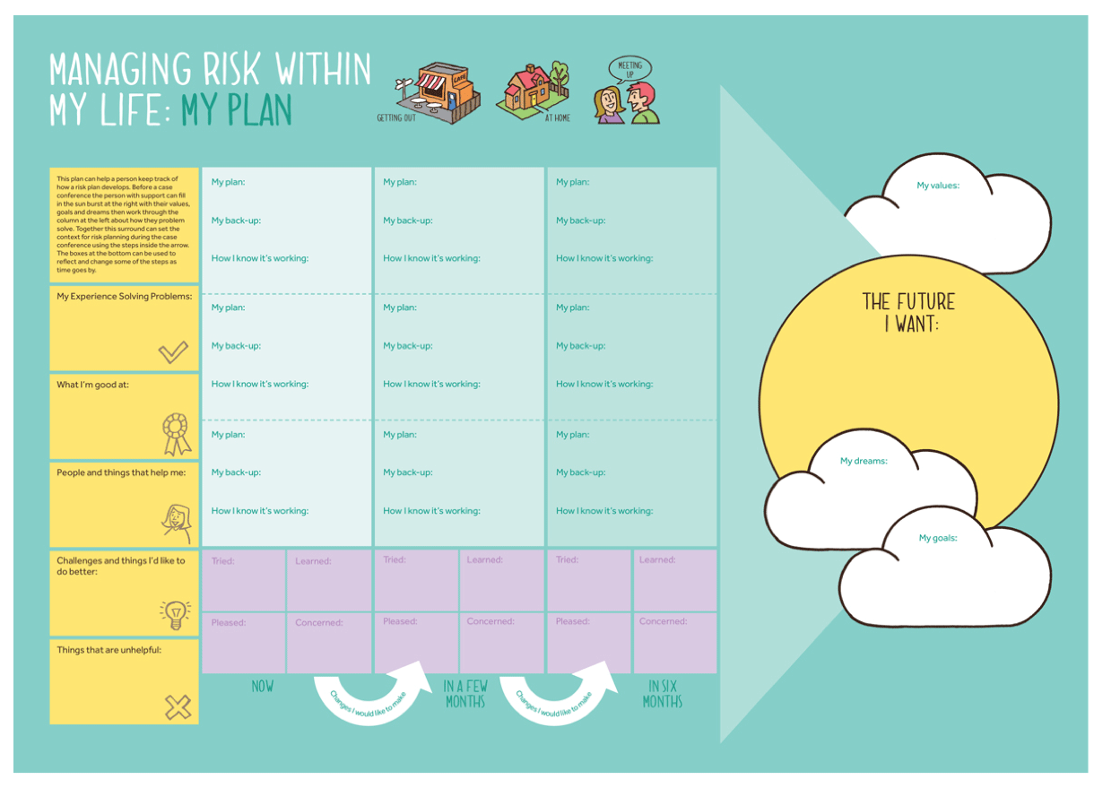 Altrum Risk Research Group's Risk Planning Tool