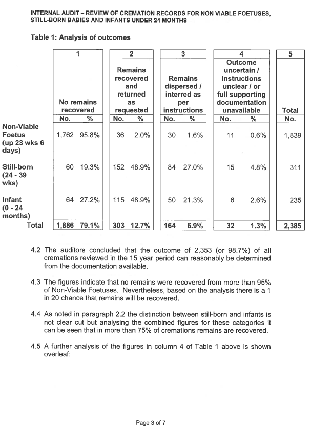 Annex I - Glasgow Audit Report 