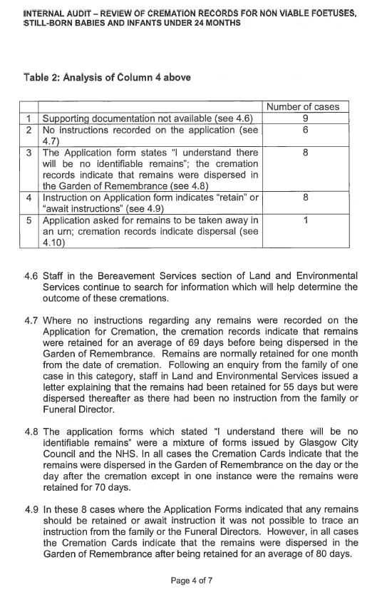 Annex I - Glasgow Audit Report 
