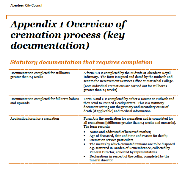 Annex J - Aberdeen Audit Report 