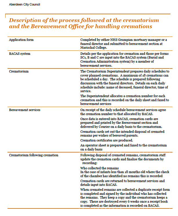 Annex J - Aberdeen Audit Report 