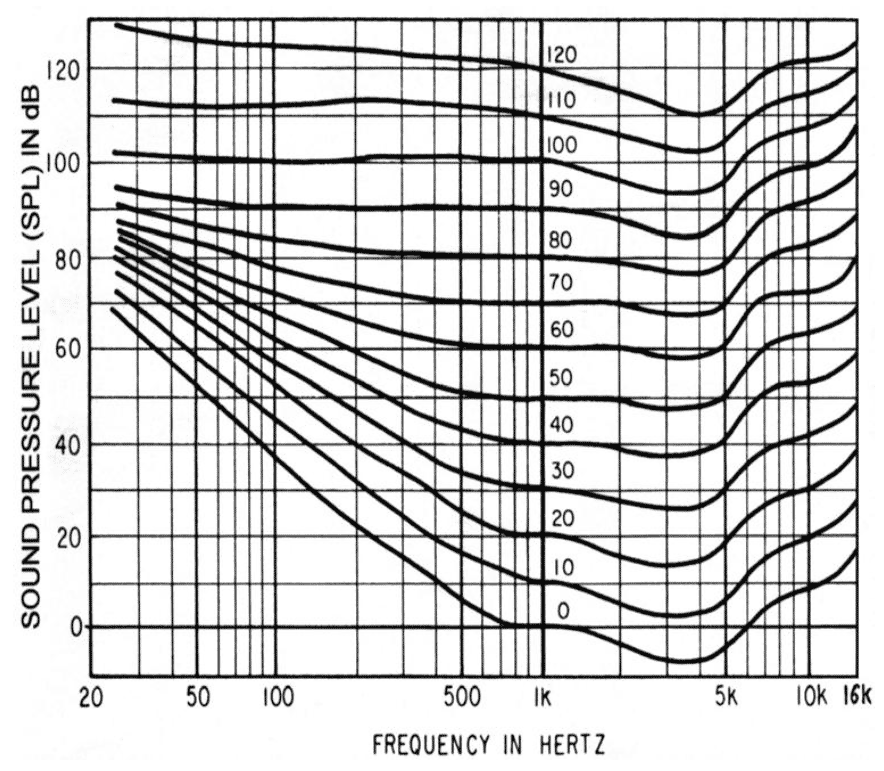 Figure 13 Figure 13