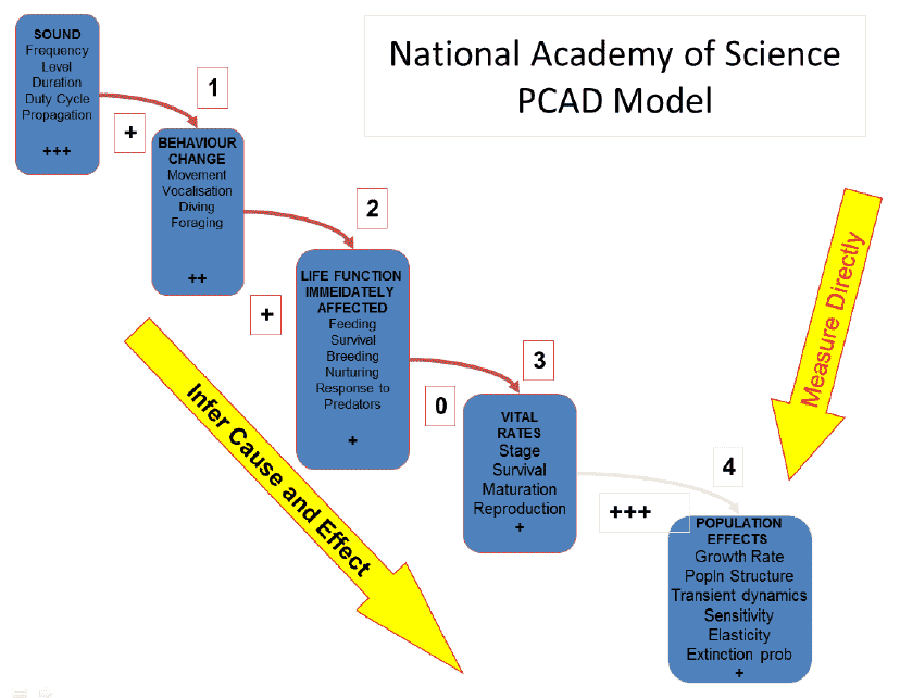 Figure 14 Figure 14