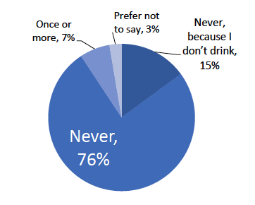 Chart 17: Being drunk affecting sex