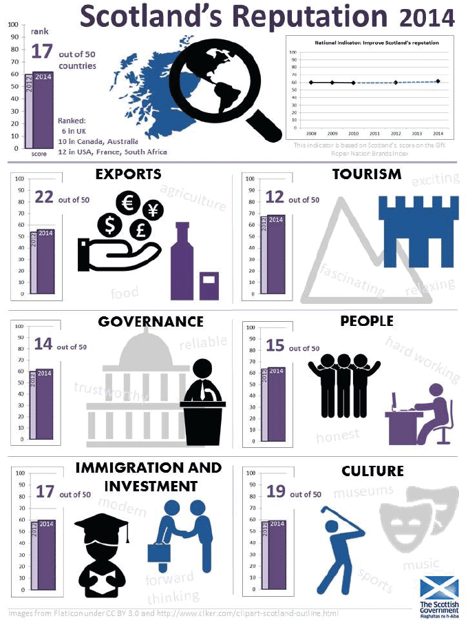 Figure 1: Summary of 2014 NBISM key findings