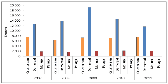 Figure 3 Figure 3