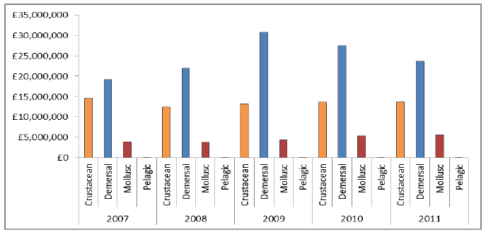 Figure 4 Figure 4