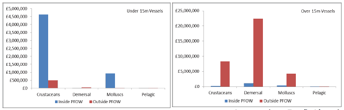 Figure 5 Figure 5