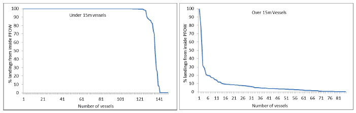Figure 6 Figure 6
