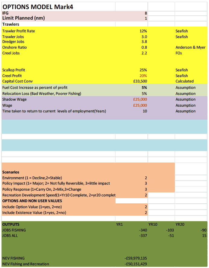 Fig 1: Section of Front Page of the Worksheet 
