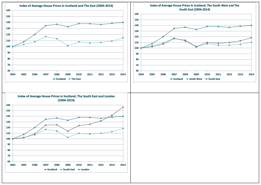 Land Registry Graphs