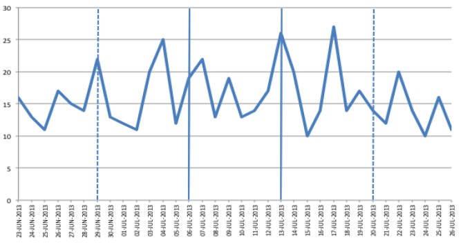 Figure-55