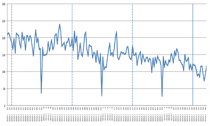 Figure-57
