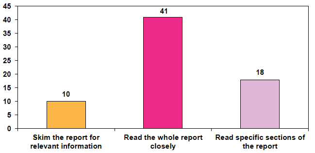 Figure 2.2: How Sheriffs typically use CJSQRs (n)