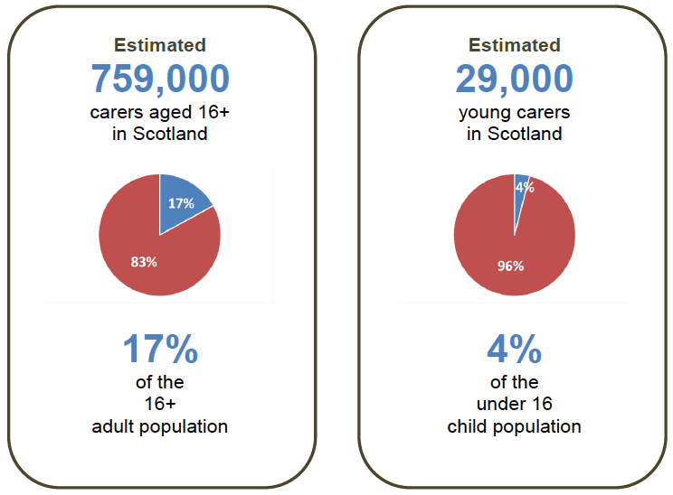 Scotland’s Carers