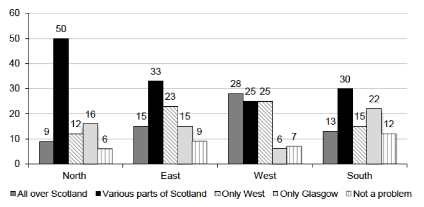 Where sectarianism is seen as a problem, by region