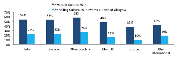 Culture 2014