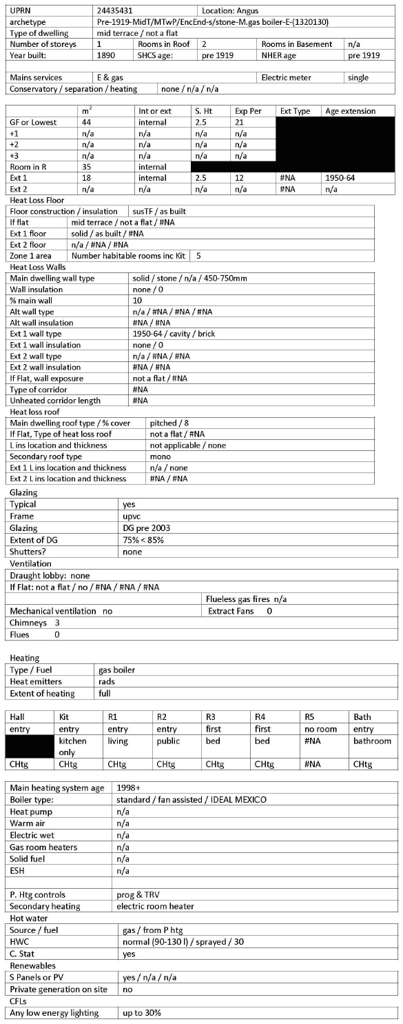 figure A11.1: Base data extracted from SHCS