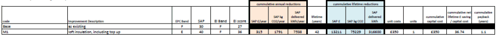 Table 4a