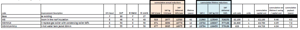 Table 4b
