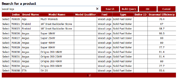 Figure 6.8b: Sample of wood log biolers in PCDF with efficiencies
