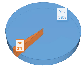 chart 2 chart 2