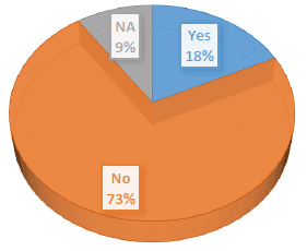 Chart 3