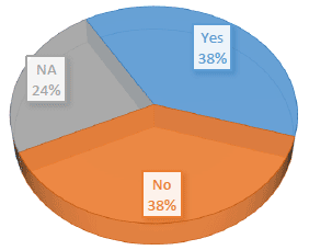 Chart 4