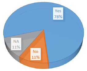 chart 5