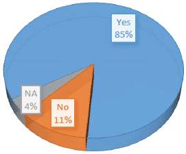 Chart 6