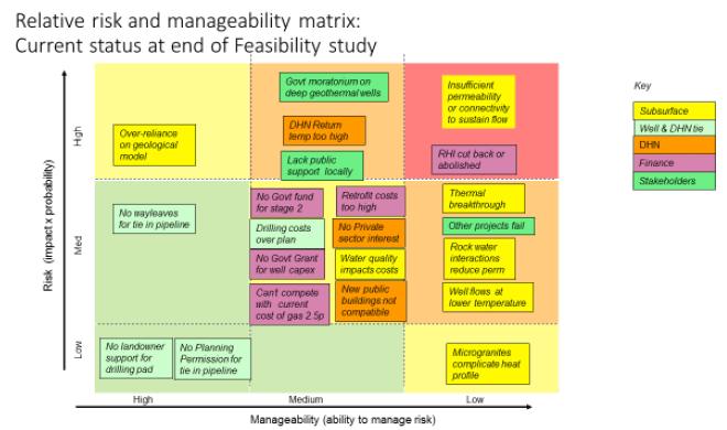 Figure 38: Risk Matrix Figure 38: Risk Matrix