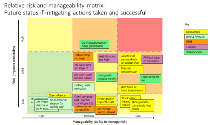 Figure 39: Risk Matrix Post-Mitigation Figure 39: Risk Matrix Post-Mitigation