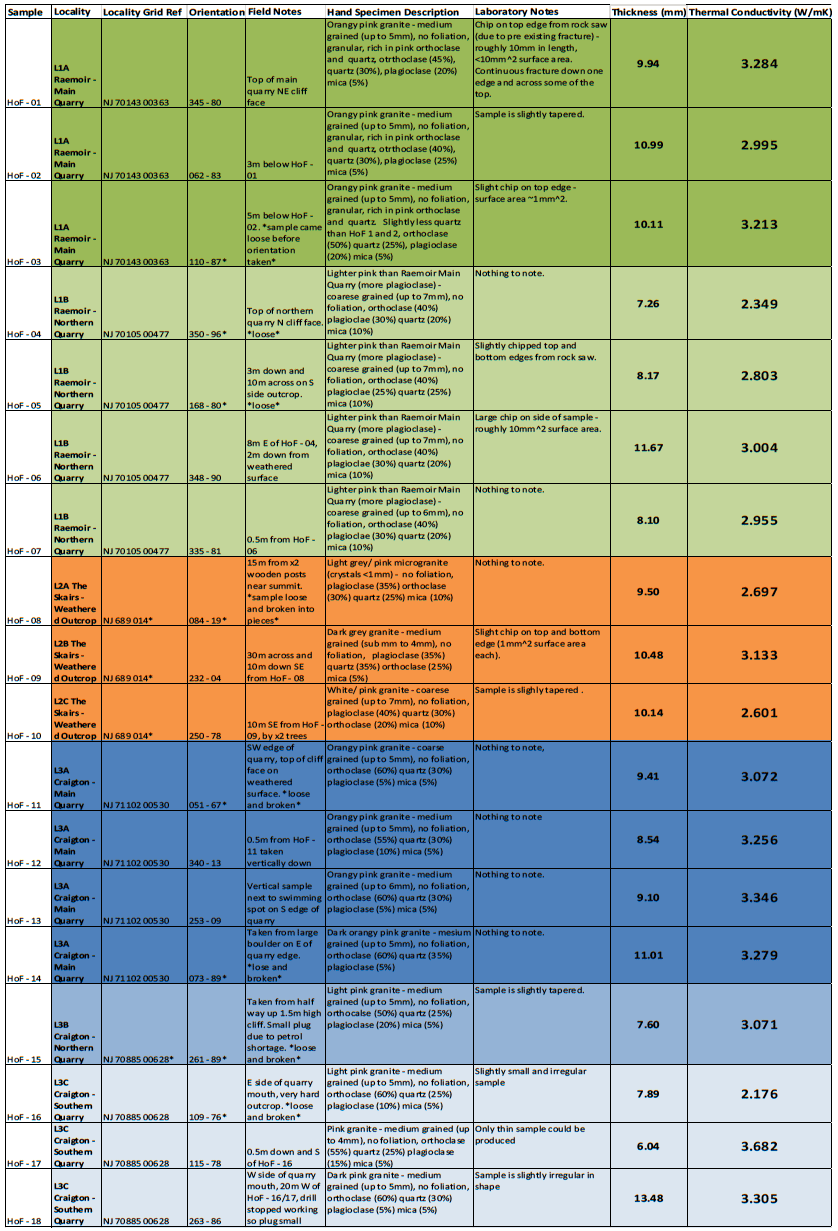 Thermal Conductivity Data