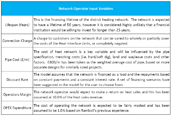 Network Heat Cost Model Input Variables Network Heat Cost Model Input Variables