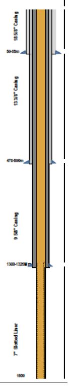 Figure 13: Schematic profile of drilled and cased diameters and cement runs for the range of possible geologies (i.e. allowing for a section through the Dalradian) that could be drilled at Banchory