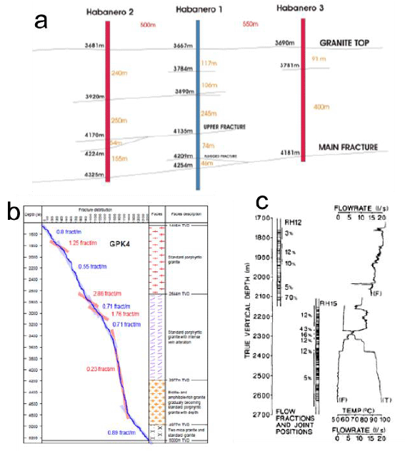 Figure 22: Examples of Fracture Systems in granites Figure 22: Examples of Fracture Systems in granites