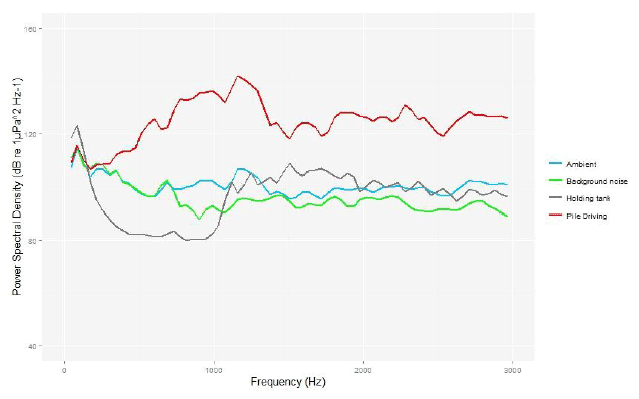 Figure 6 Figure 6