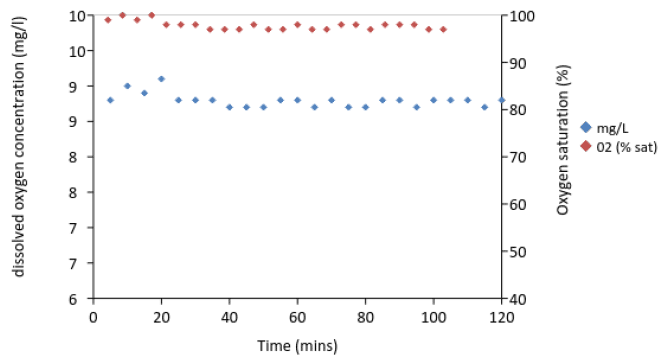 Figure 16 Figure 16