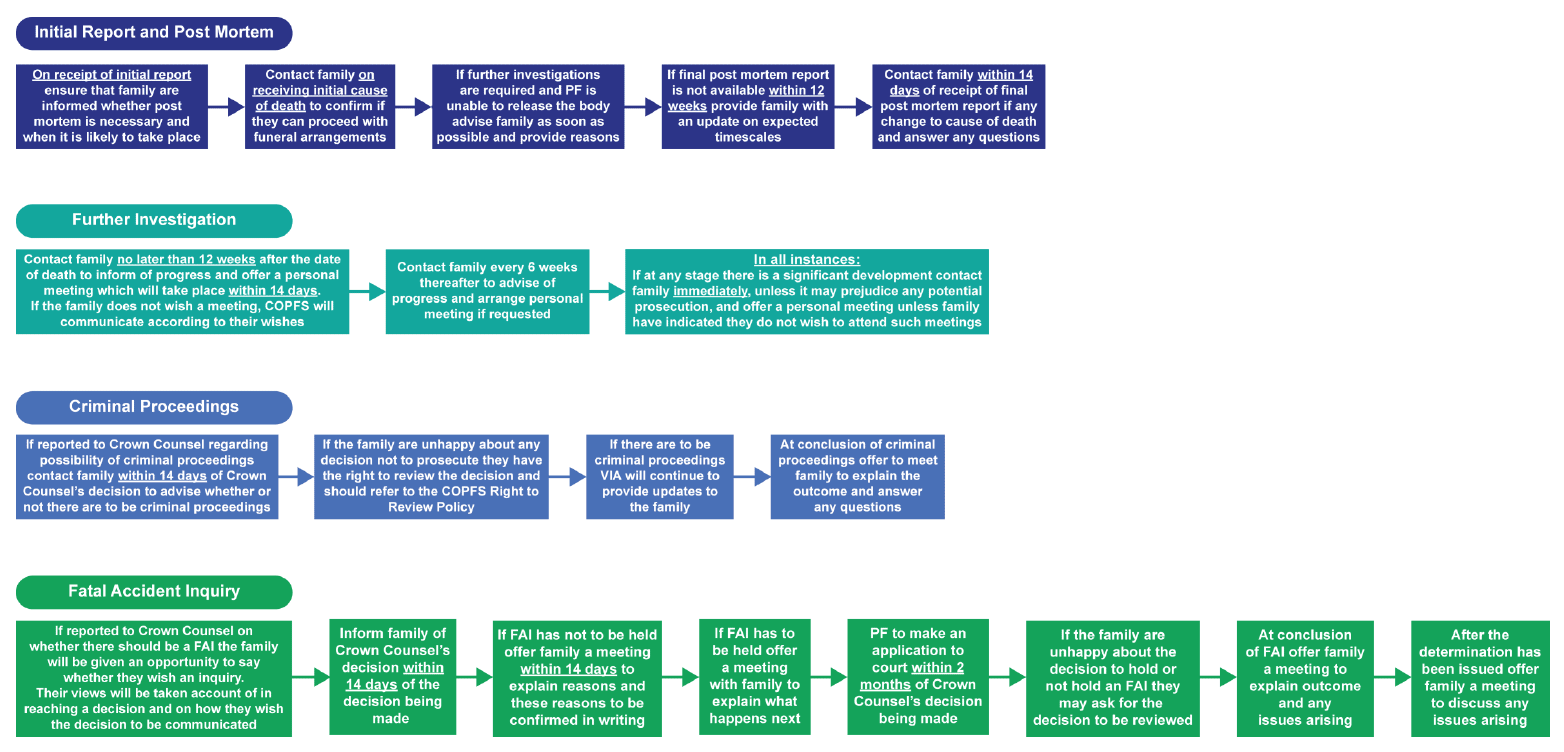 Family Liaison Charter