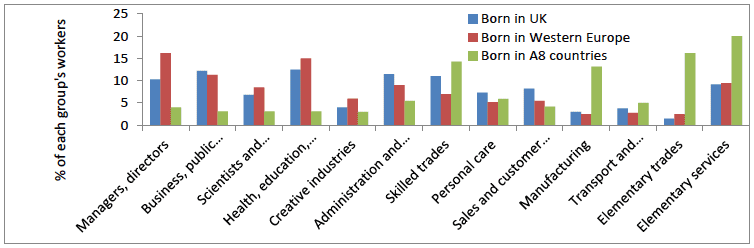 Chart 3.1: Occupations of people working in the UK Chart 3.1: Occupations of people working in the UK