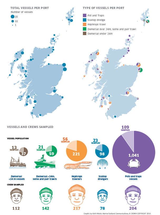 Overview Sample Vessels 