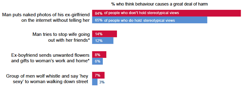 Influence of gender stereotypes Influence of gender stereotypes
