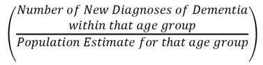 age-specific rate calculation age-specific rate calculation