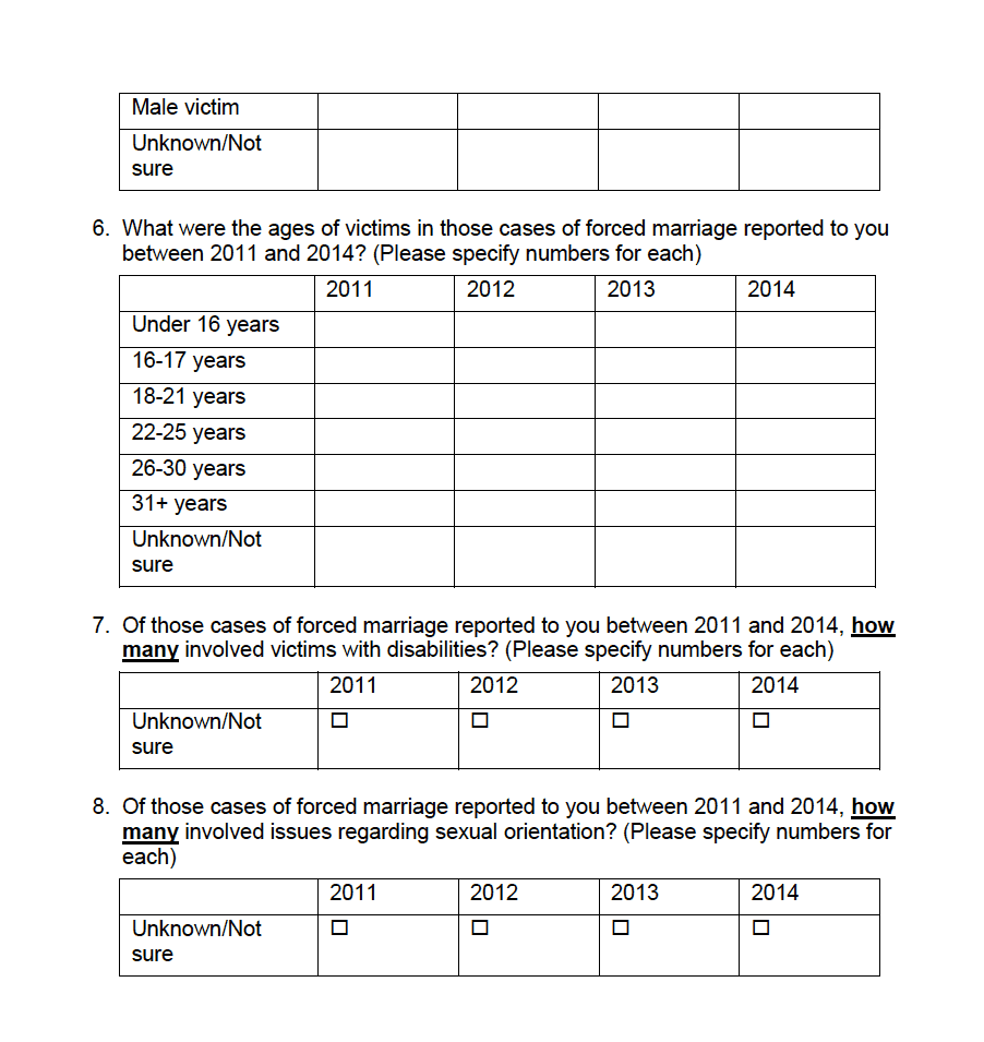 Understanding Forced Marriage in Scotland Survey
