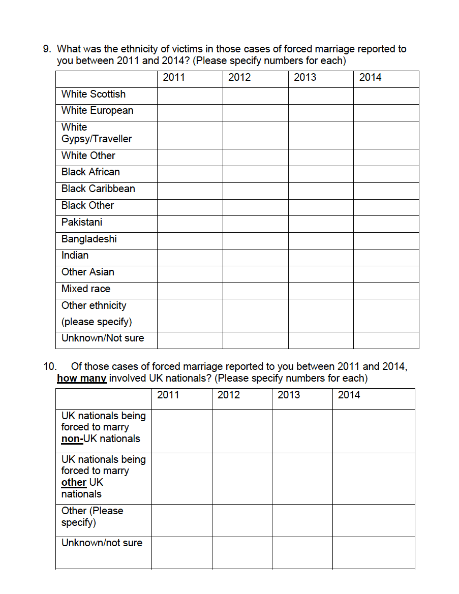Understanding Forced Marriage in Scotland Survey