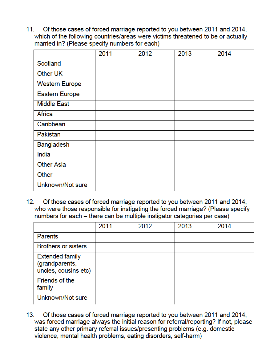 Understanding Forced Marriage in Scotland Survey